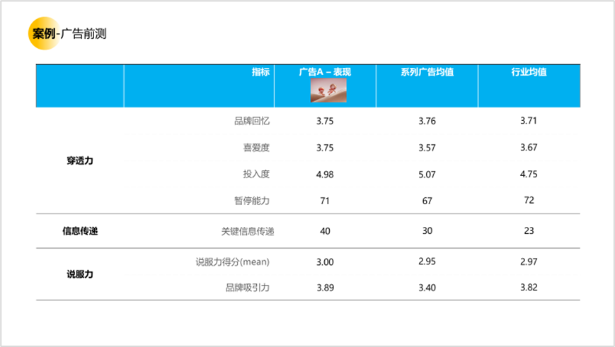 用户研究赋能用户体验建设 - 图25