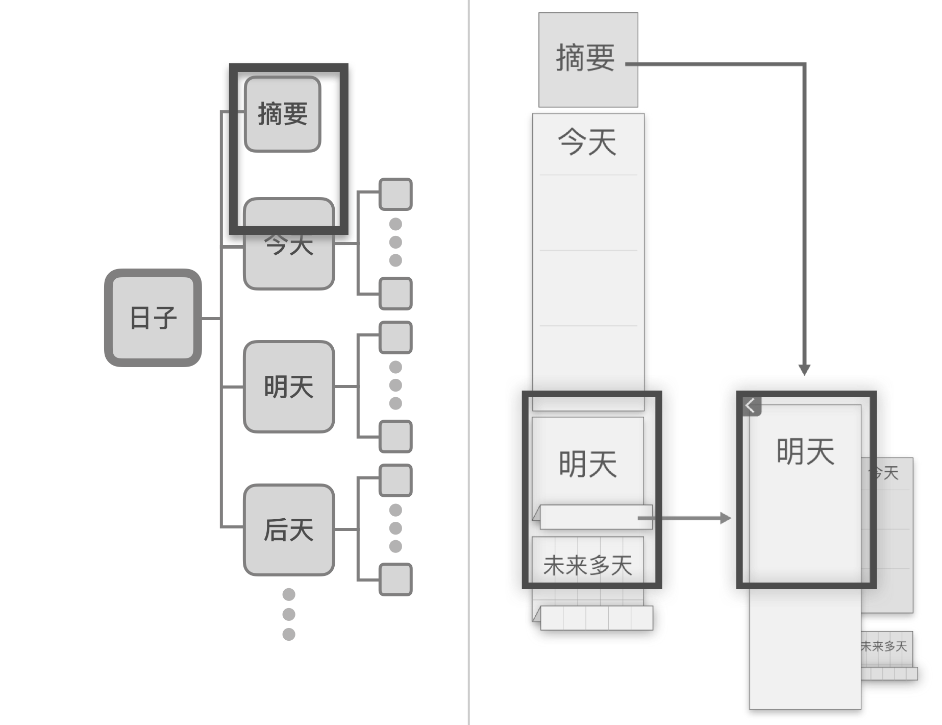 17.明确诉求与内容逻辑 - 图6