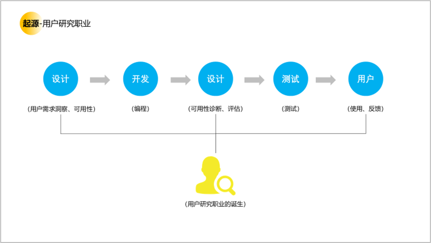 用户研究赋能用户体验建设 - 图2