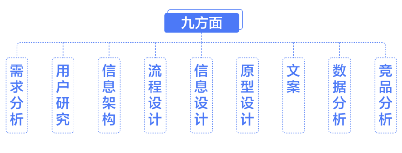 JDTD·分享-交互设计三板斧：思维、方法、工具（基础篇） - 图4