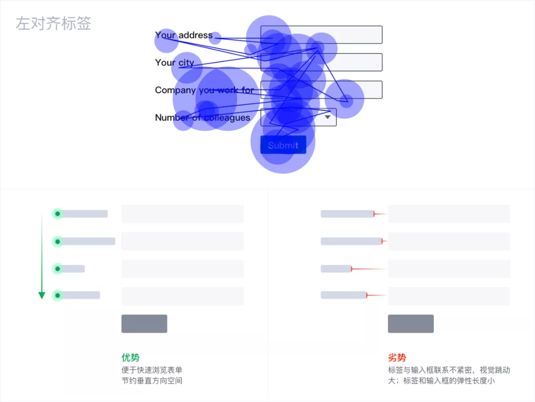 B端表单设计常见撕逼问题，就这么怼过去 - 图7