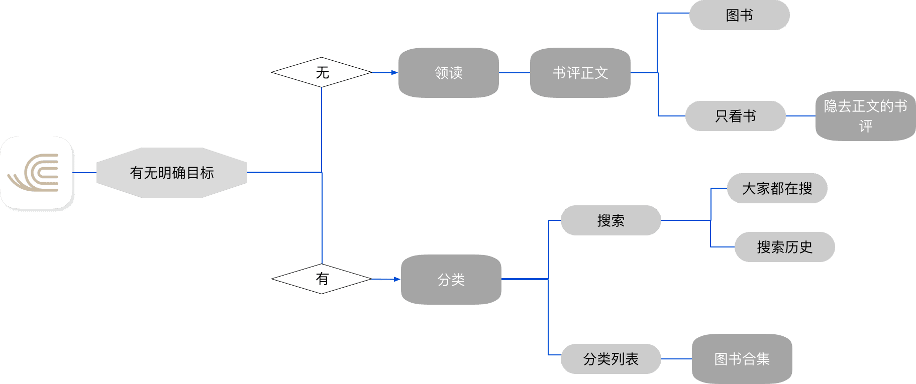 种心锚的蜗牛-蜗牛读书体验报告 - 图16