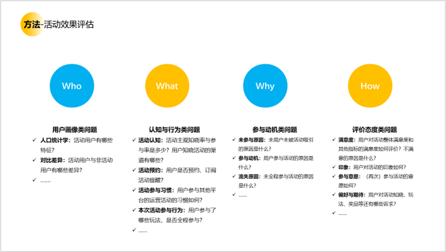 用户研究赋能用户体验建设 - 图17