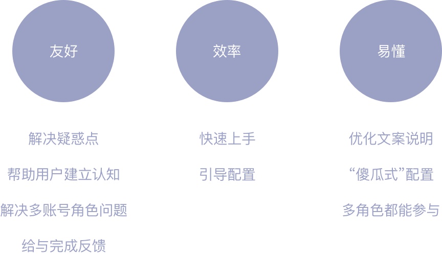 如何用经典的「黄金圈法则」，帮你快速完成需求分析？ - 图3