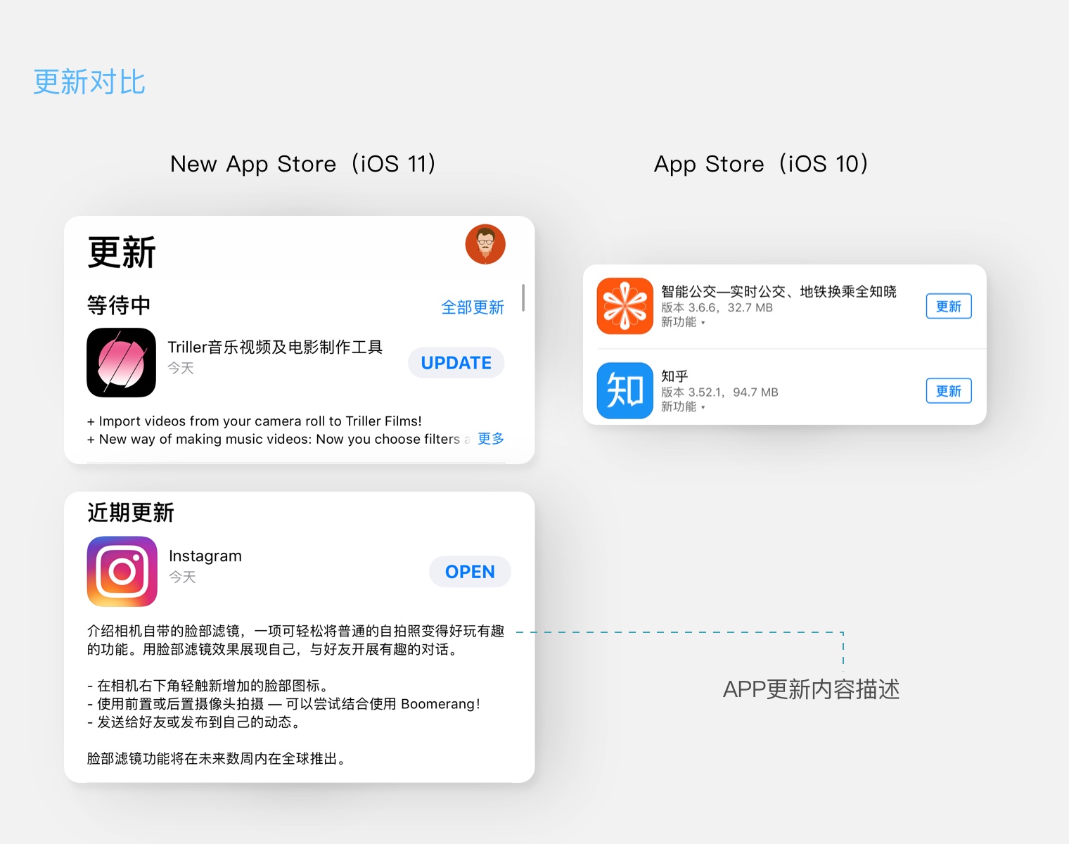 App Store颠覆性改版，对用户和开发者的影响 - 图15