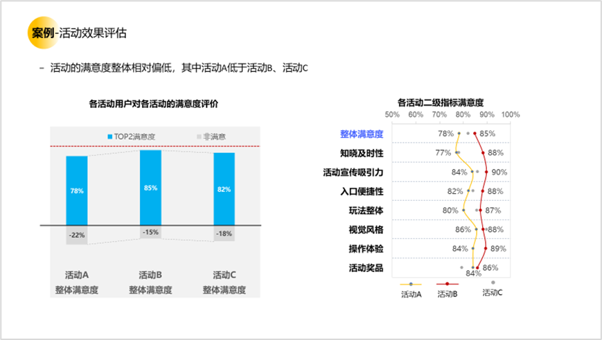 用户研究赋能用户体验建设 - 图20