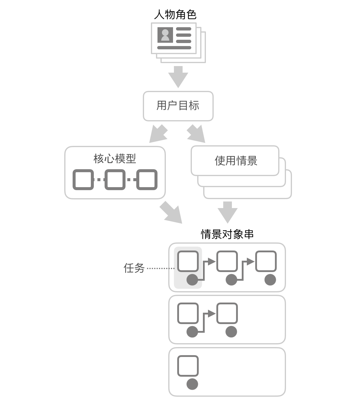 13.流程 - 图12