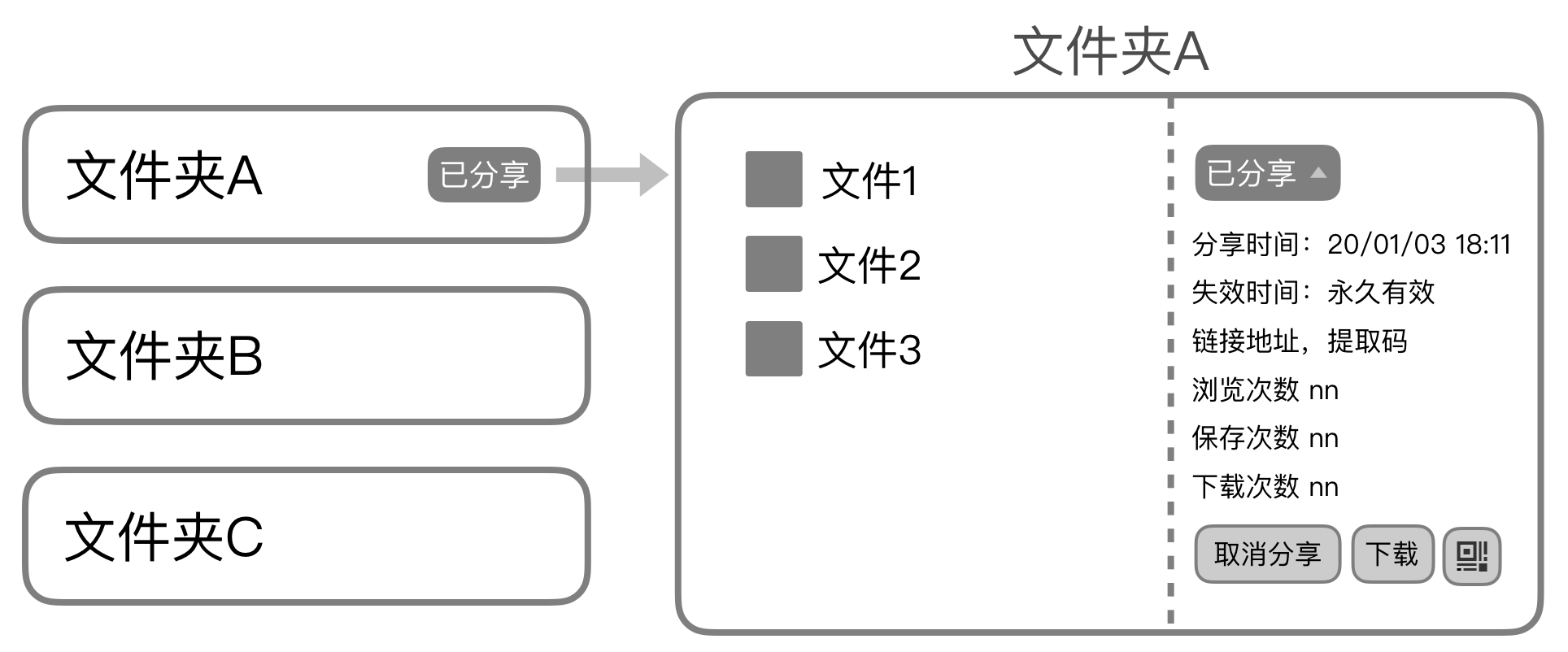 9.不可剪断 - 图6