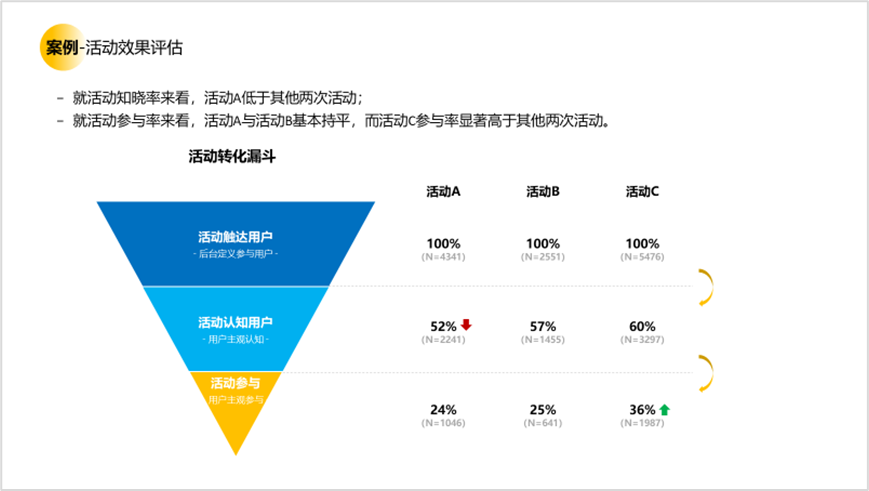 用户研究赋能用户体验建设 - 图19