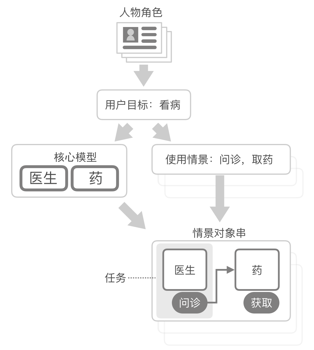 13.流程 - 图11