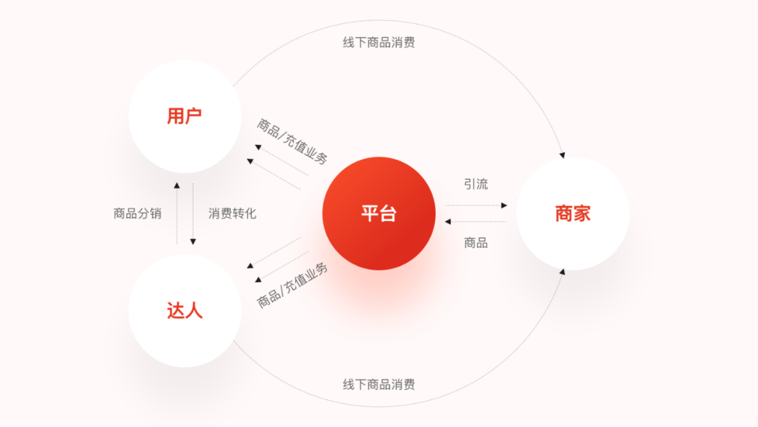 用一个实战项目，聊聊设计师如何发挥自身价值！ - 图1