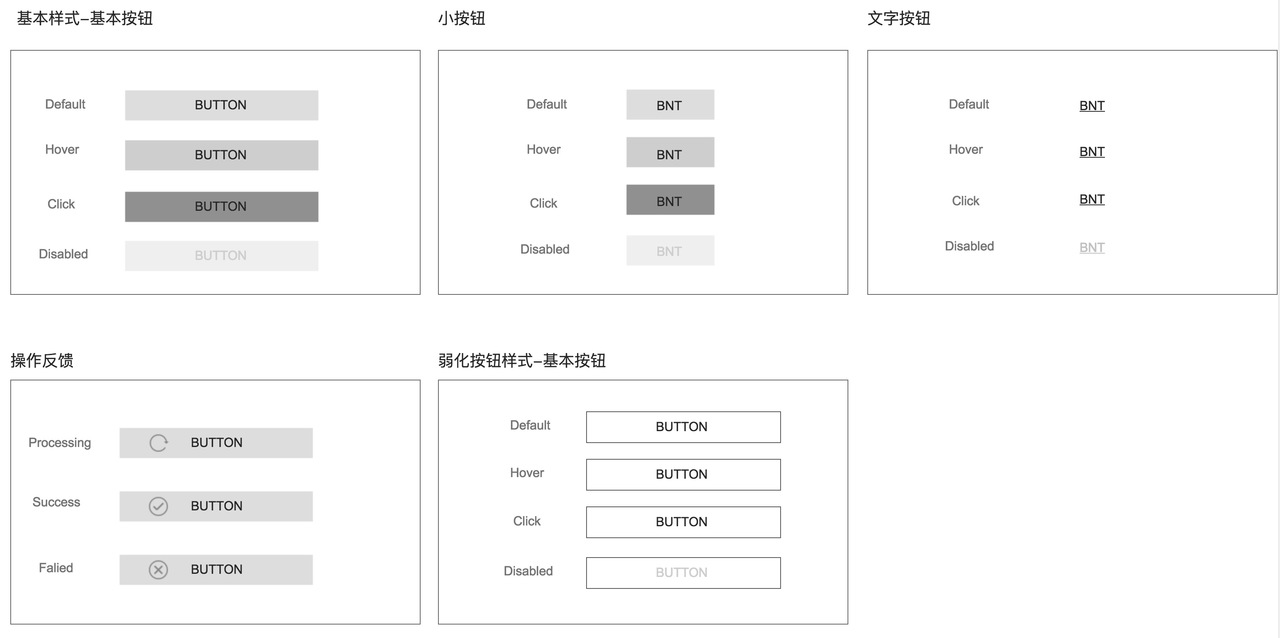 以不变应万变-交互规范的制作与思考 | 设计实战 - 图11