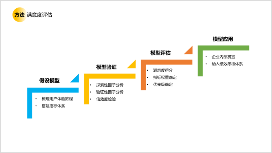 用户研究赋能用户体验建设 - 图12