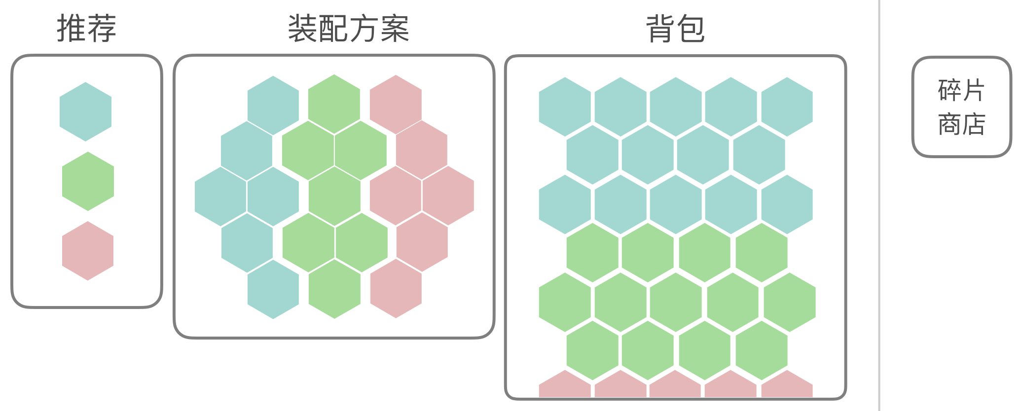 17.明确诉求与内容逻辑 - 图11