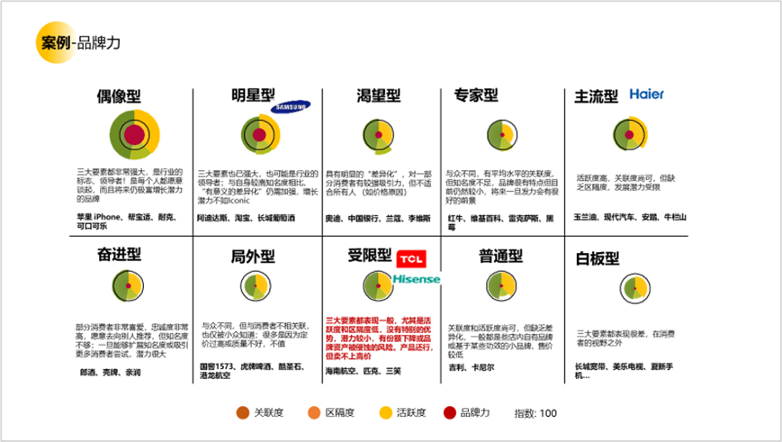 用户研究赋能用户体验建设 - 图28