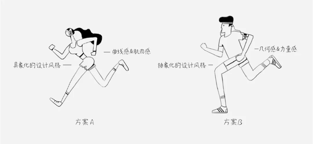 「Keep 插画体系」设计探索与应用 - 图7