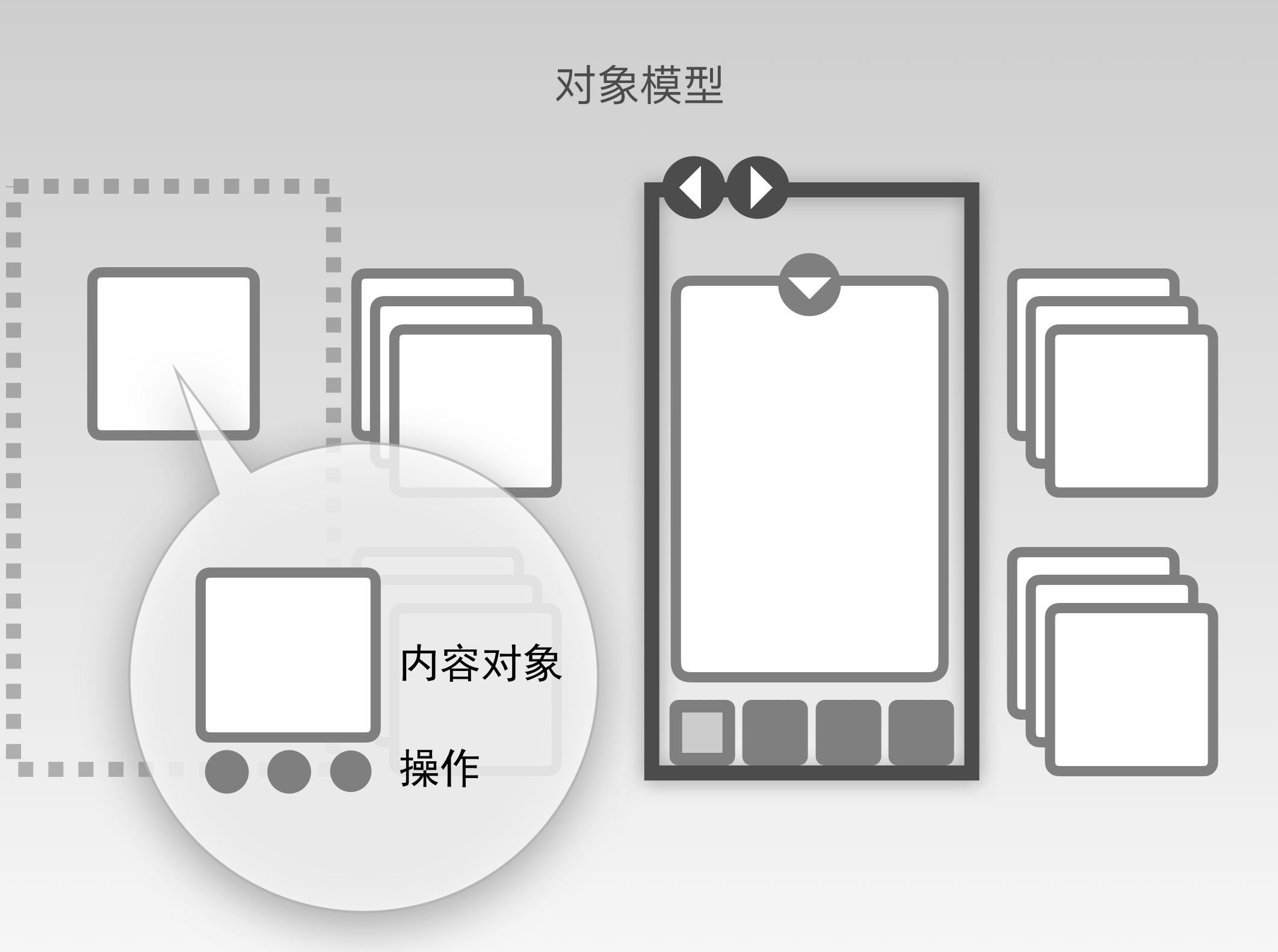 4.内容与操作 - 图2