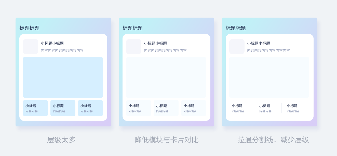 卡片式设计及其原则 - 图15
