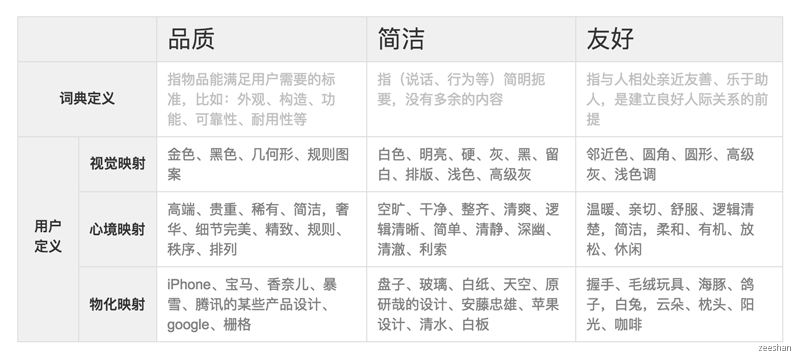 理性地定义视觉风格 - 情绪板 - 图5