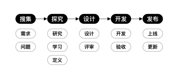 工作经验｜ B 端产品组件设计细节及经验分享（七）.png