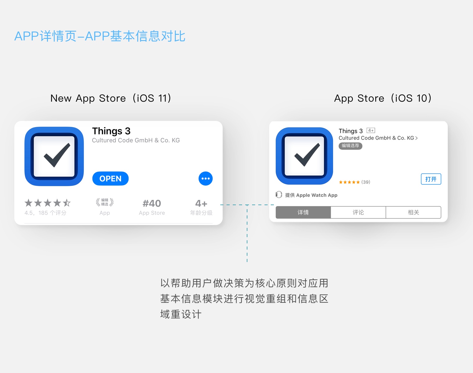 App Store颠覆性改版，对用户和开发者的影响 - 图18