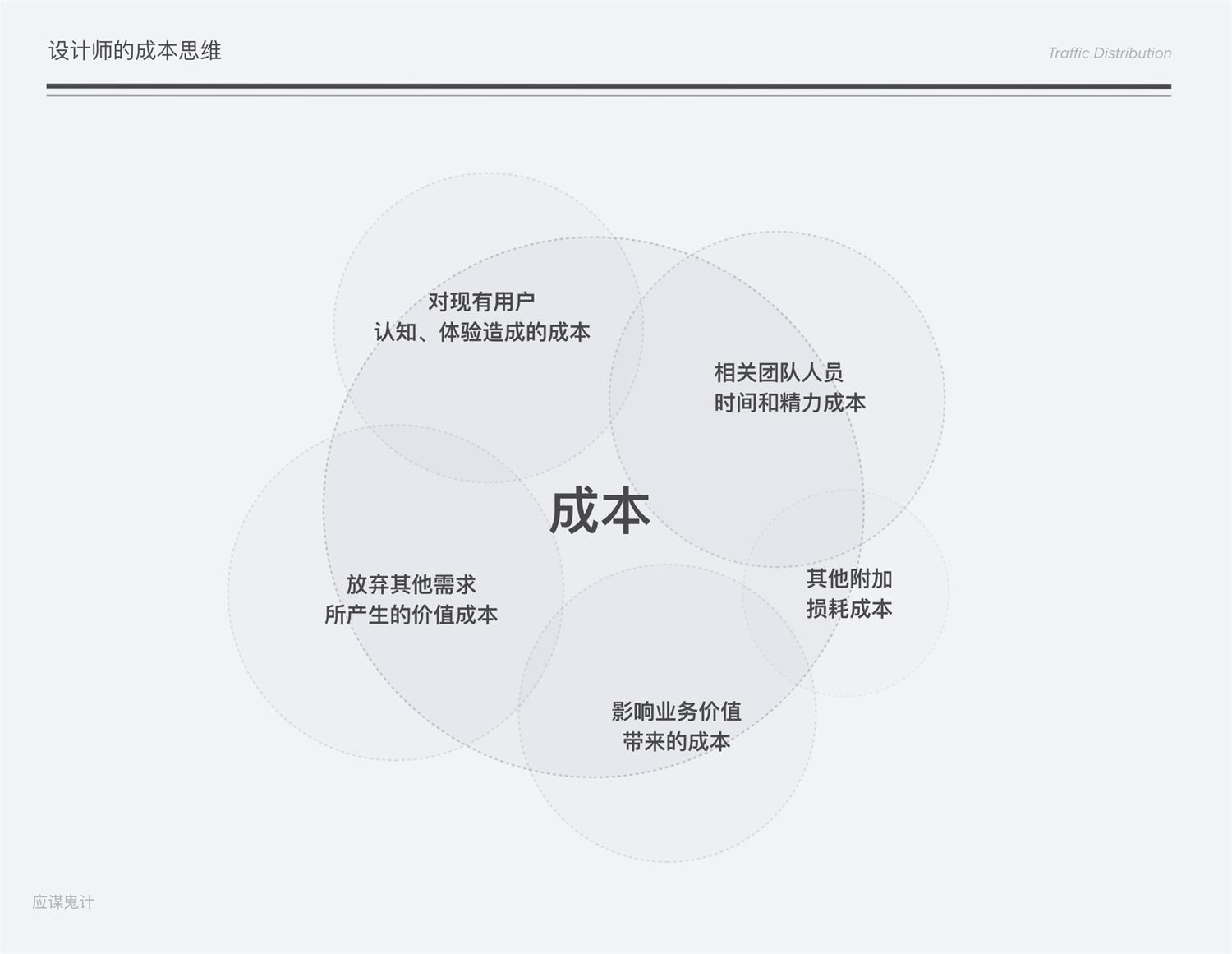 进阶必备！高级体验设计师的成本思维 - 图2