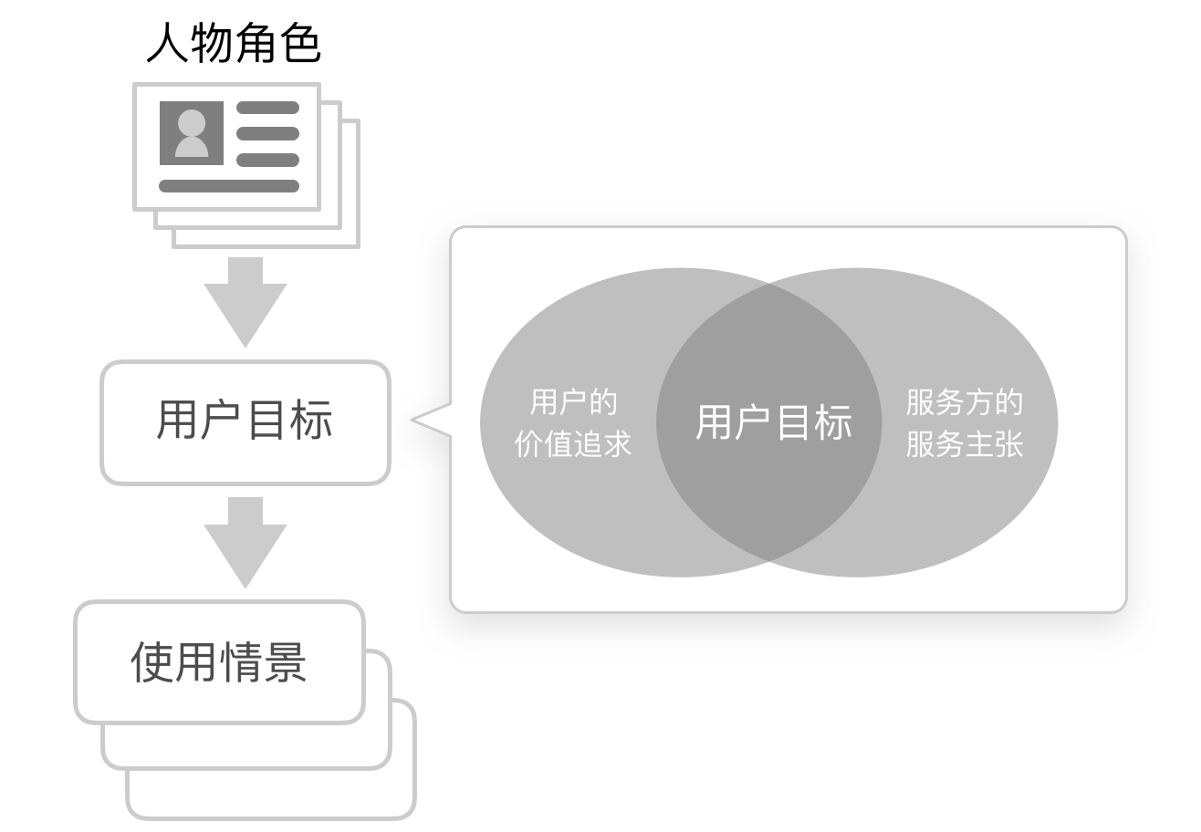 14.明确的诉求 - 图4