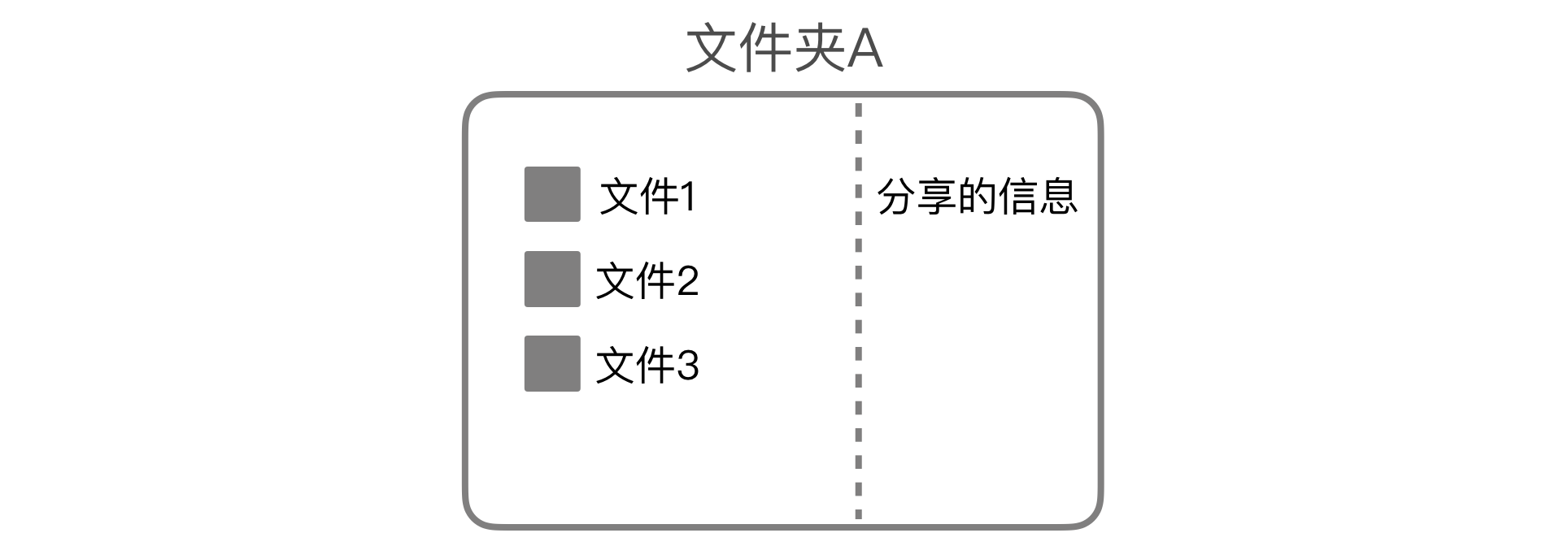 9.不可剪断 - 图5