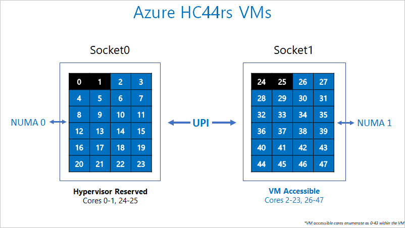 AZURE产品调研 - H-series - 图3