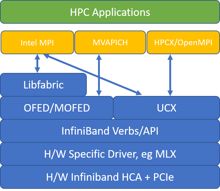 AZURE产品调研 - H-series - 图4