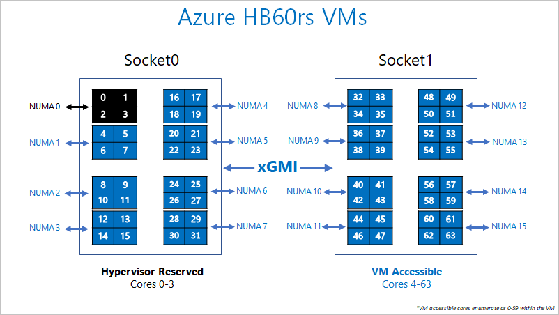 AZURE产品调研 - H-series - 图1