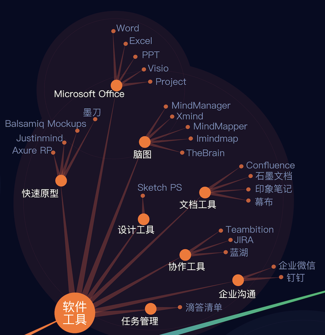 产品经理知识宇宙 - 图1