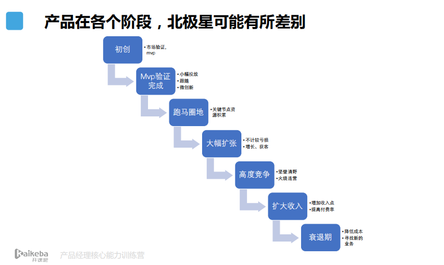 产品持续稳定迭代 - 图1