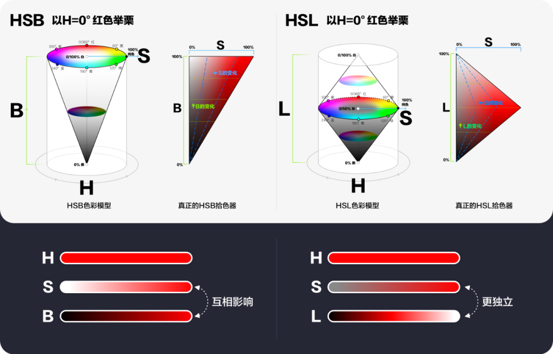 [HSB/HSL] 如何让自动算色提升你的工作效率 - 图6