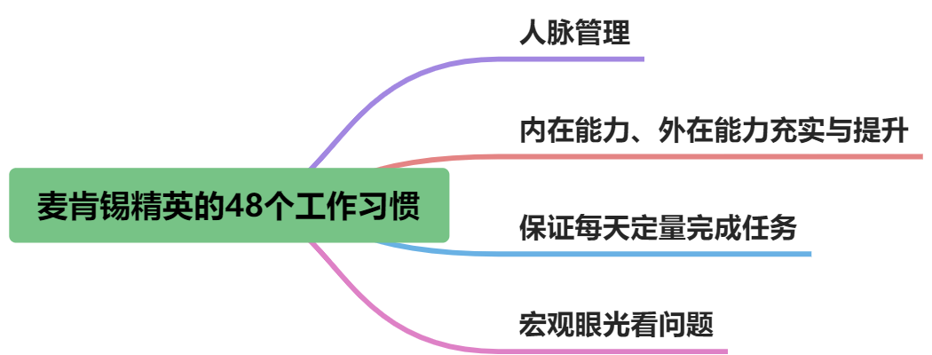 麦肯锡精英拥有这么48个优秀的工作习惯 - 图2