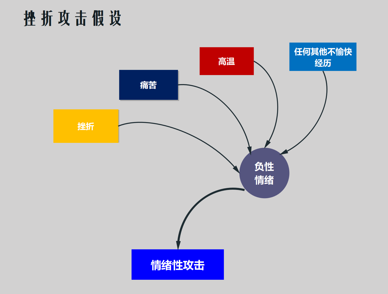 西奥迪尼社会心理学，从今天开始懂心理学 - 图28