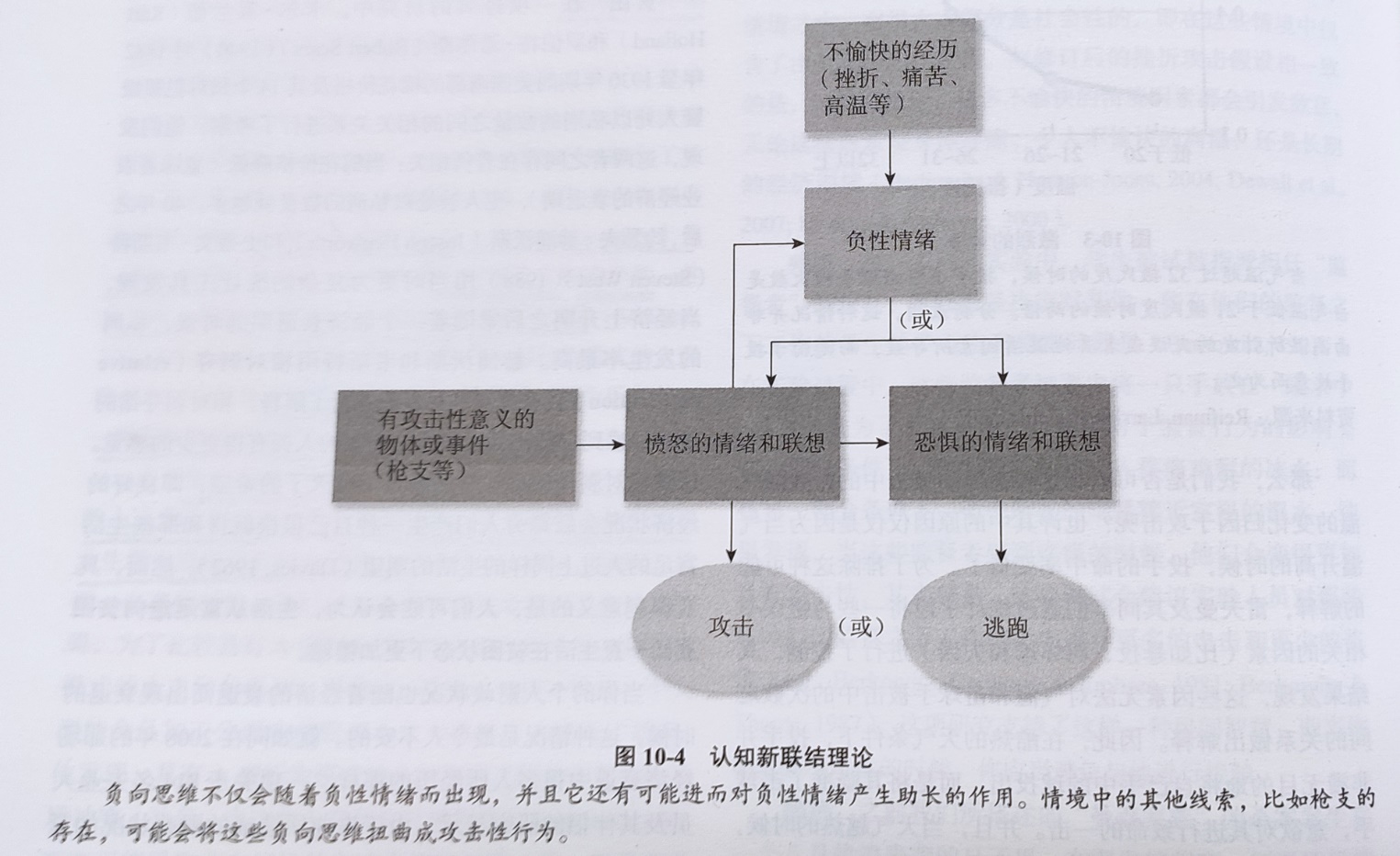 西奥迪尼社会心理学，从今天开始懂心理学 - 图30