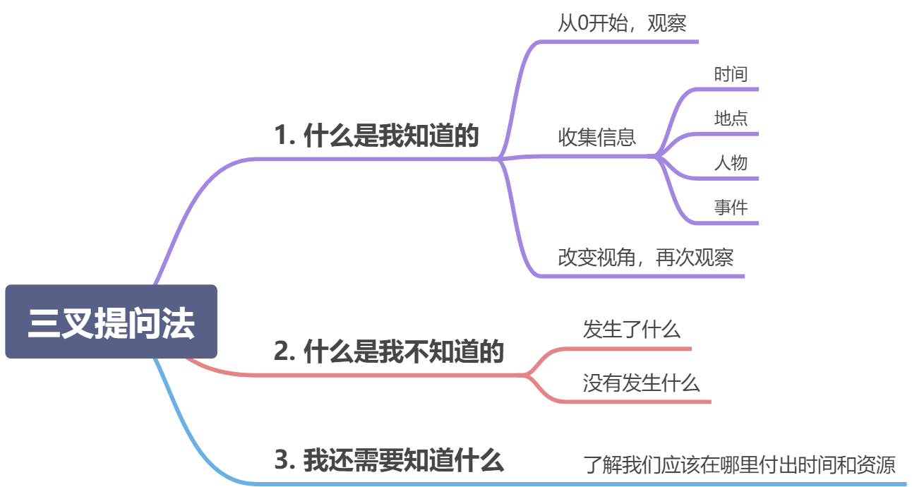 《洞察》精确观察和有效沟通的艺术 - 图3