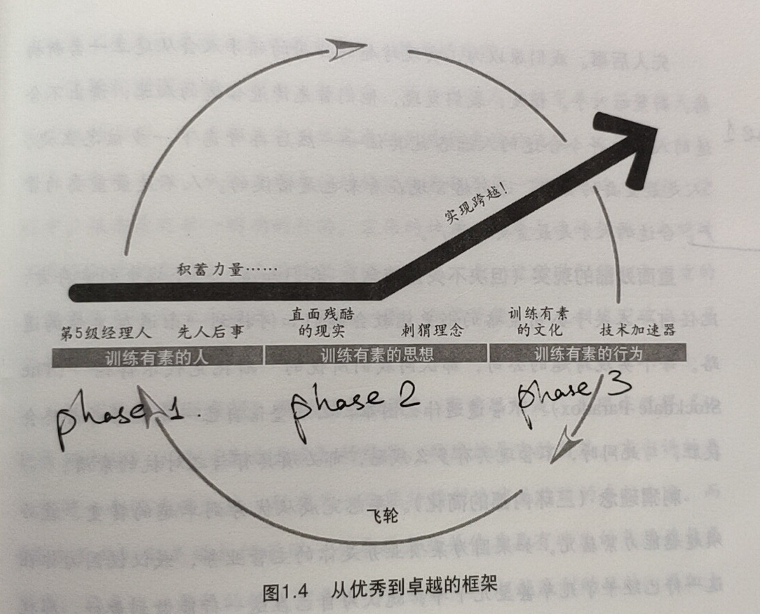 职业经理人，跨越优秀到卓越的关键 - 图1