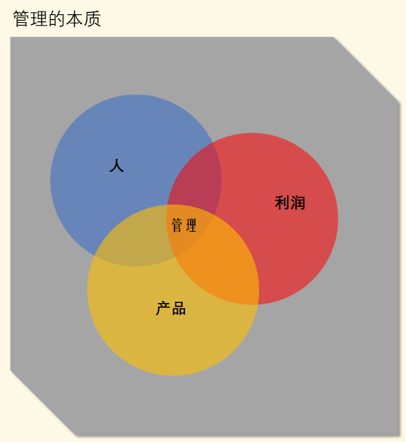 新兵蛋子做经理照样拿下？YES！新经理24准则 - 图2