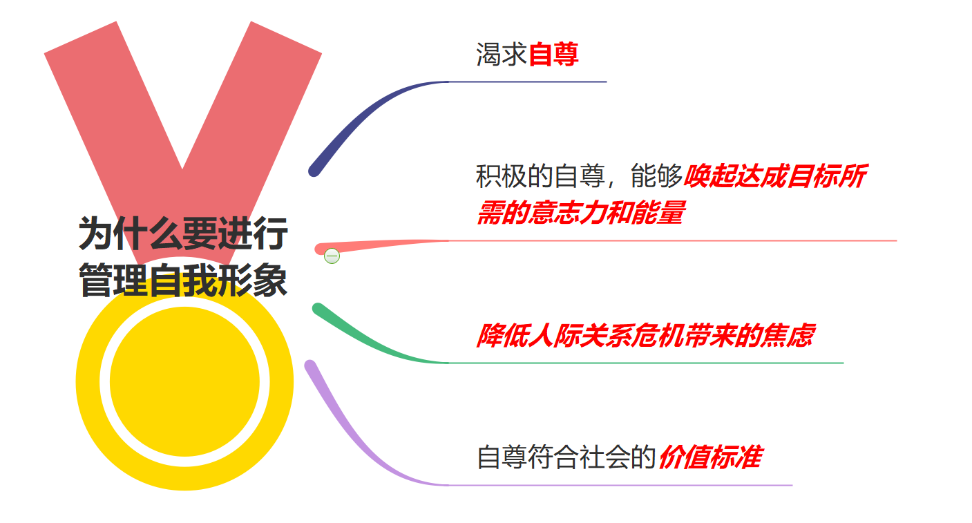 西奥迪尼社会心理学，从今天开始懂心理学 - 图12