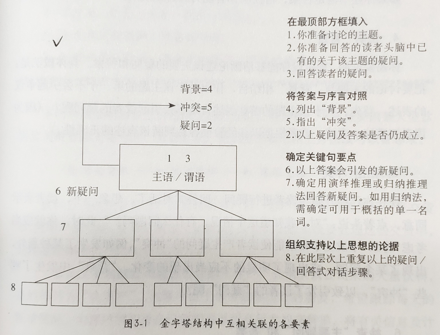 金字塔原理，思考和表达逻辑的圣经 - 图6