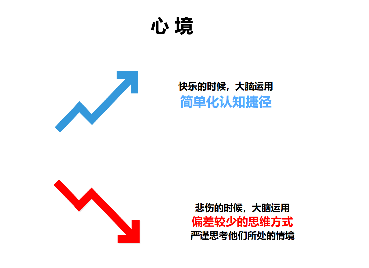 西奥迪尼社会心理学，从今天开始懂心理学 - 图14