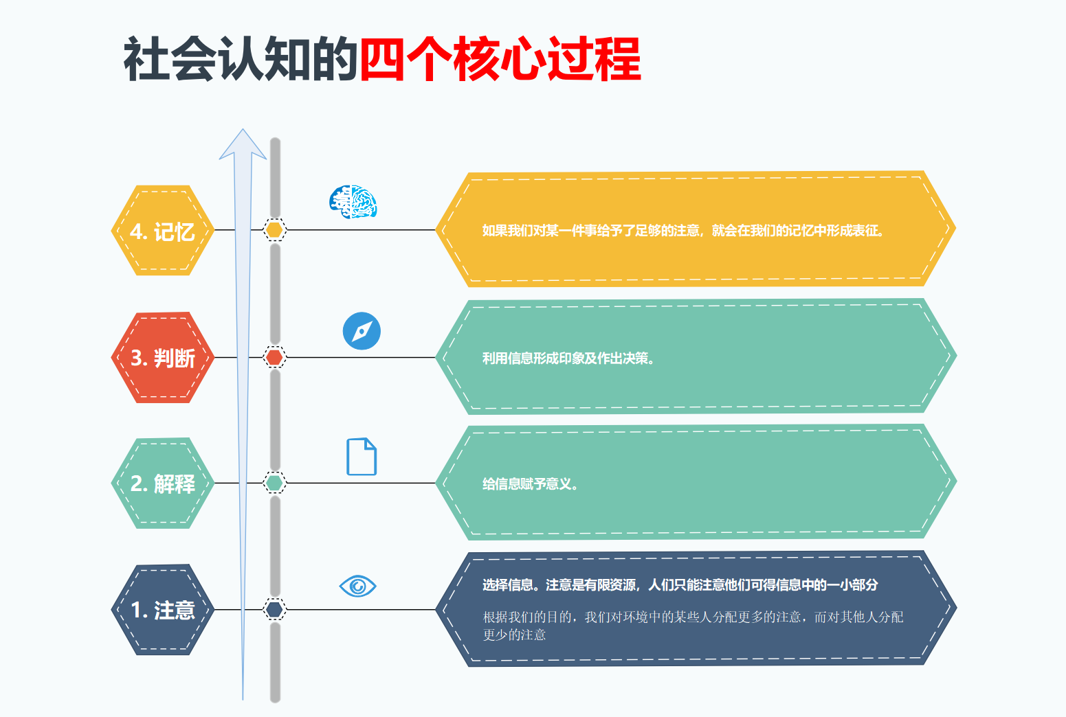 西奥迪尼社会心理学，从今天开始懂心理学 - 图11