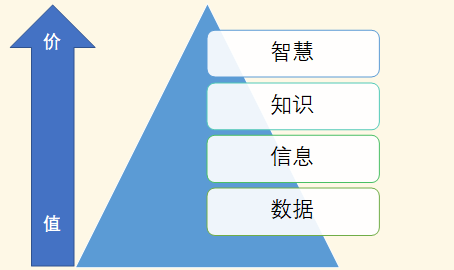 理解未来的7个原则，这么理解、预测未来 - 图2