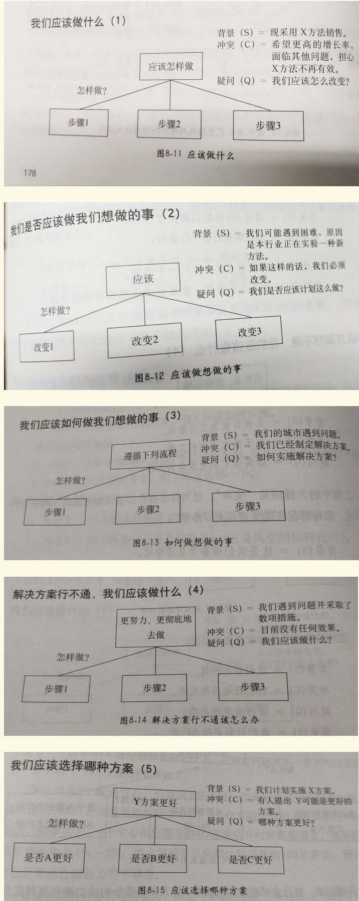 金字塔原理，思考和表达逻辑的圣经 - 图12