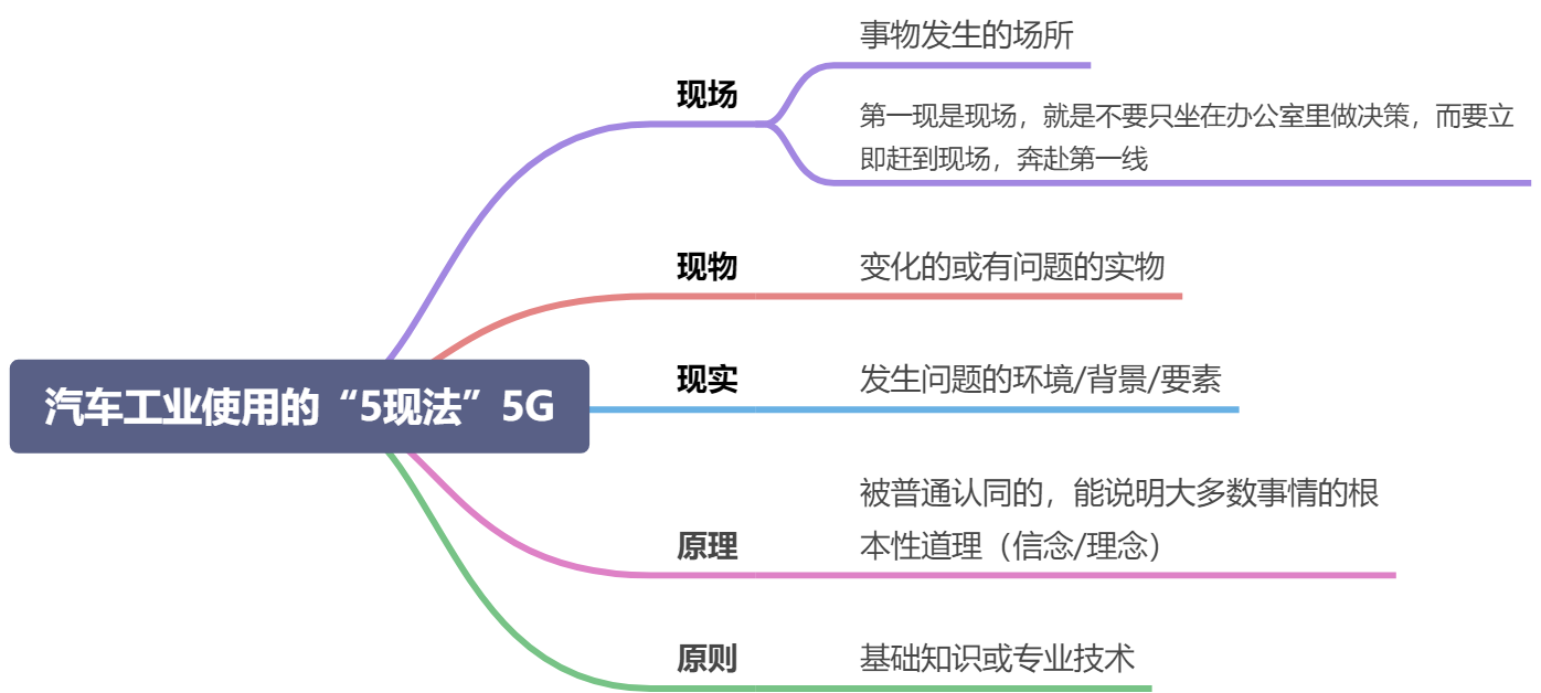 《洞察》精确观察和有效沟通的艺术 - 图2