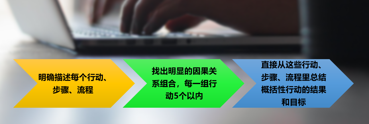 金字塔原理，思考和表达逻辑的圣经 - 图16