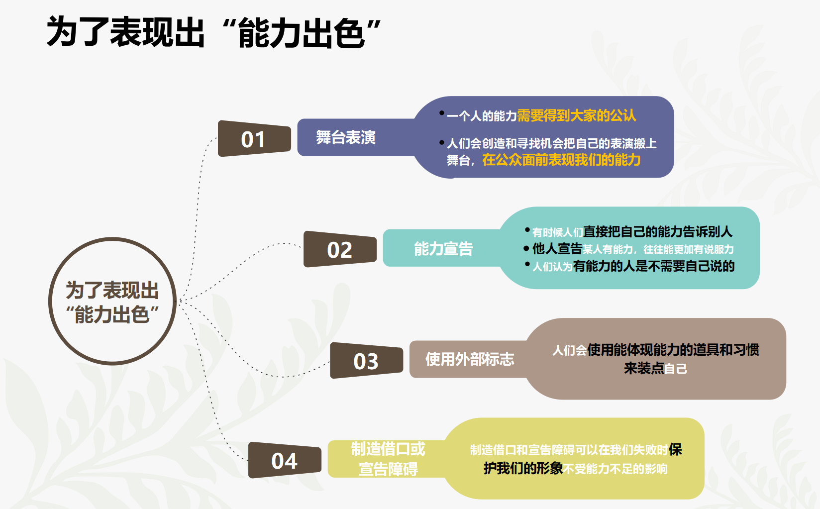 西奥迪尼社会心理学，从今天开始懂心理学 - 图15