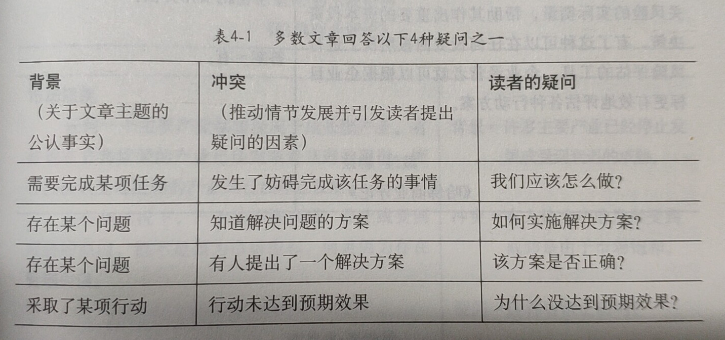 金字塔原理，思考和表达逻辑的圣经 - 图7